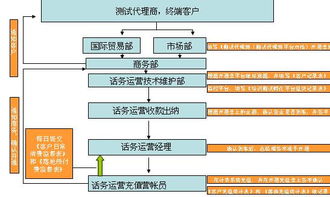 世紀網通話務虛擬運營解決方案 賦能網絡運營服務新未來
