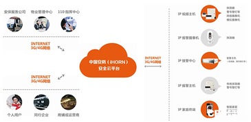 互聯網風口下聯網報警運營服務的創新與發展