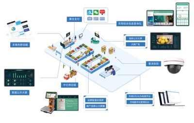 中侖網絡 以數(shù)據驅動零售數(shù)字化，賦能商戶實現(xiàn)卓越運營