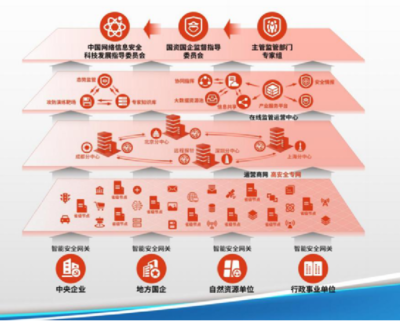 構建體系化安全屏障 中國電科網絡安全展區(qū)閃耀珠海航展，引領網絡運營服務新范式