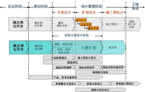 設計階段的致命疏忽 地產項目為何“未建先垮”？