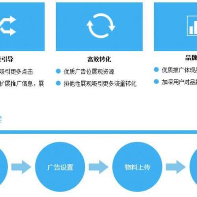 海門企業(yè)網絡營銷策劃指南 如何免費設計高效營銷方案